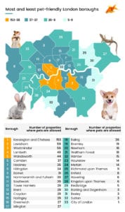 London’s least pet friendly boroughs revealed